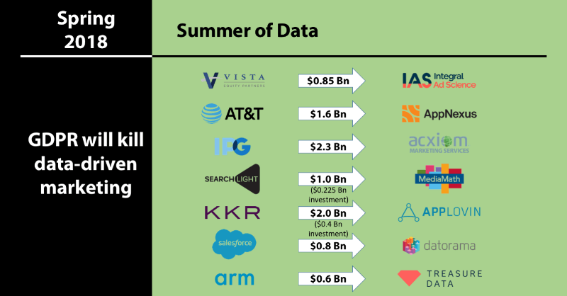 Summer of Data - Social Media