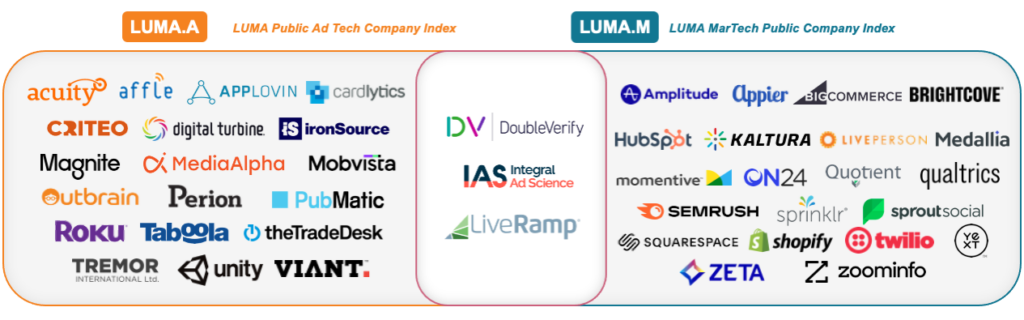 LUMA Index