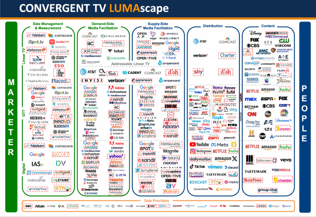 CONVERGENT TV LUMAscape