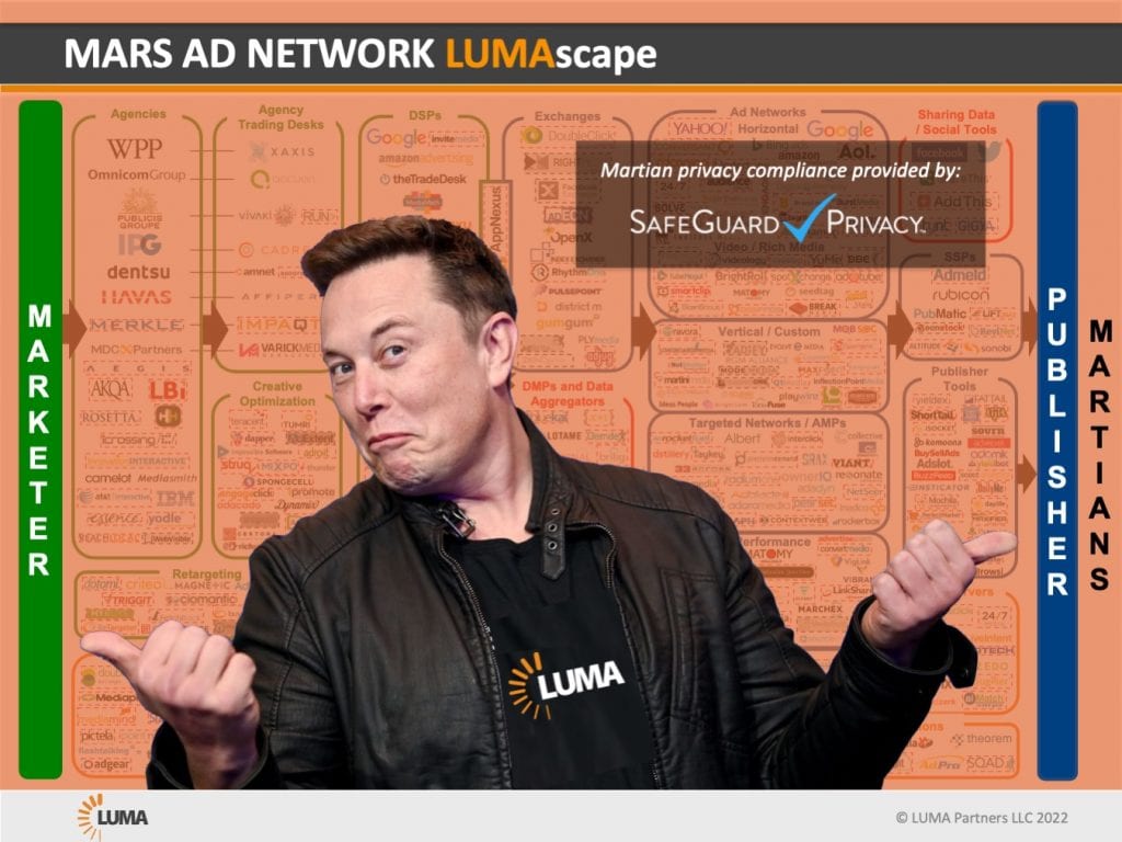 Mars Ad Network LUMAscape