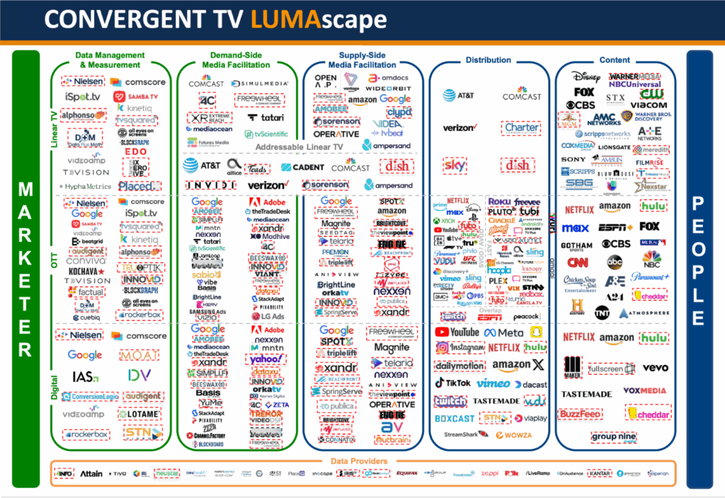 CONVERGENT TV LUMAscape pdf