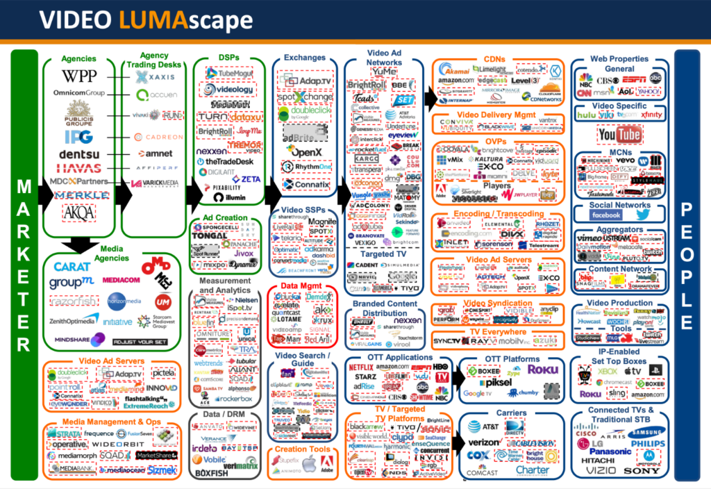 Video LUMAscape