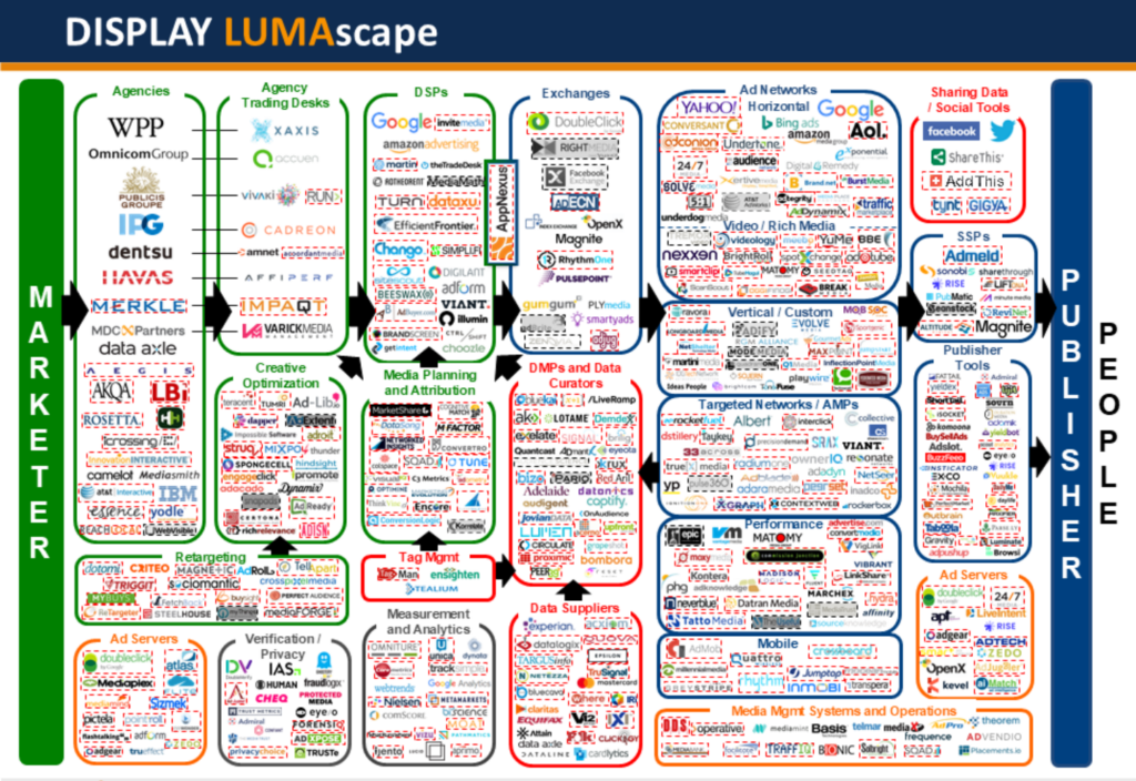 Display LUMAscape