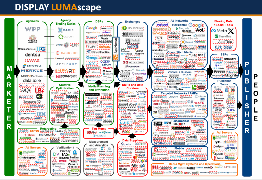 Display LUMAscape