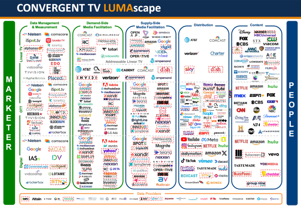 CONVERGENT TV LUMAscape