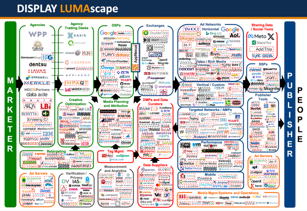 Display LUMAscape