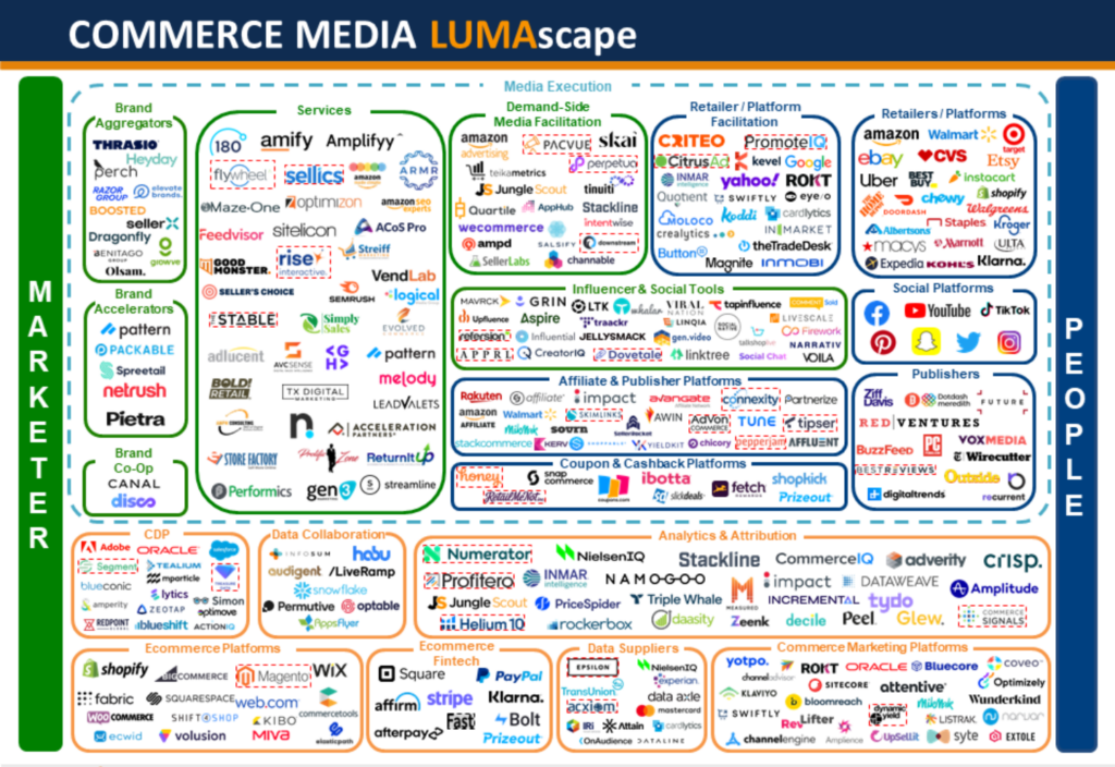 Commerce Media LUMAscape