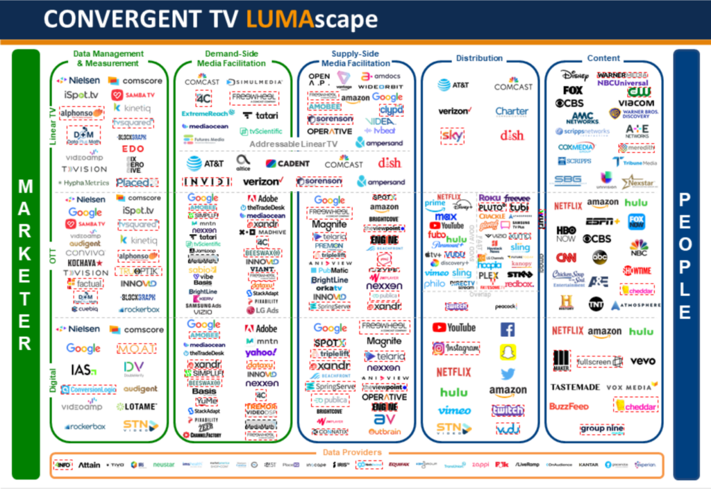 Convergent TV LUMAscape