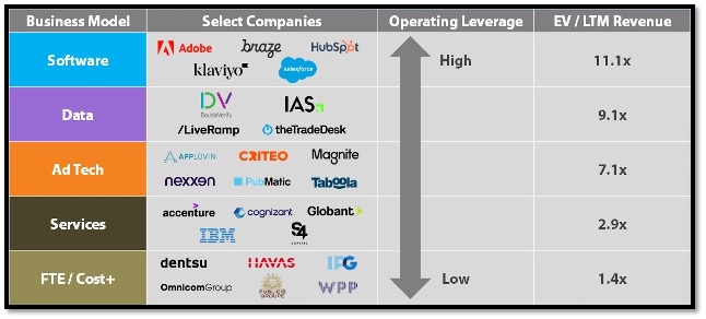 Operating Leverage