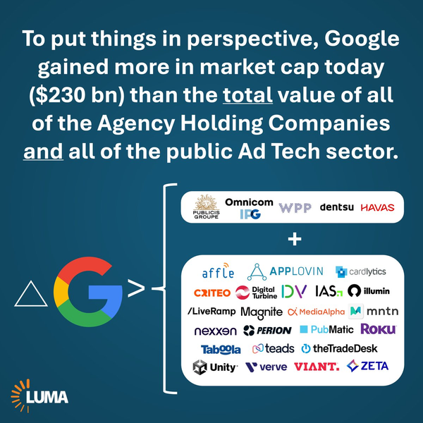 Google Anti-Trust Ruiling_Market Cap Evaluation