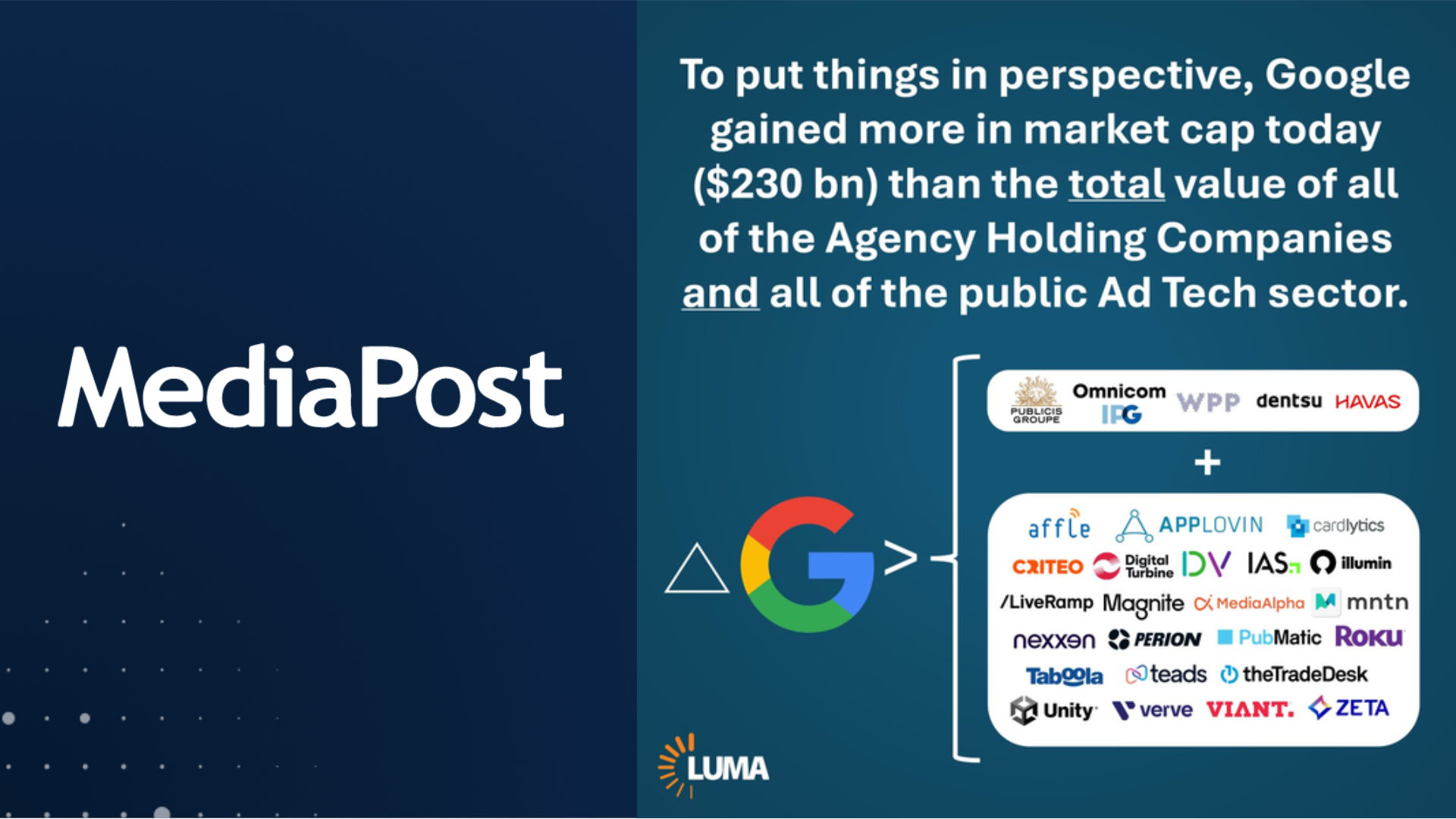 MediaPost_Google Anti-Trust Ruiling_Market Cap Evaluation